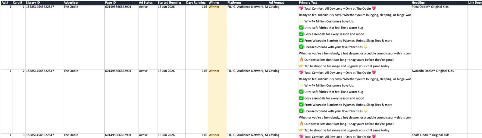 Exported spreadsheet with Ad #, Card #, Library ID, Advertiser, Started Running, Days Running, Winner, Platforms, Ad Format, Primary Text and Headline columns